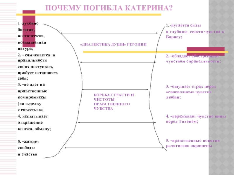 Образ катерины ее душевная трагедия