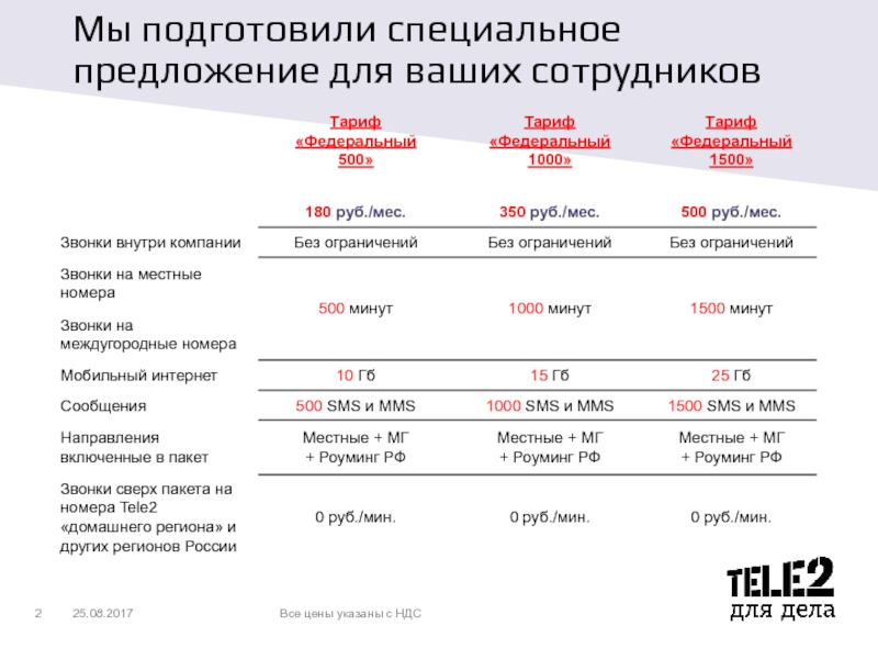 Теле2 тарифные планы для бизнеса