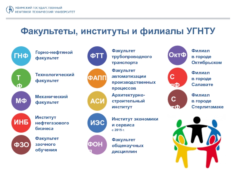 Угнту подать документы. УГНТУ Уфимский государственный нефтяной технический университет. УГНТУ Салават кафедры. УГНТУ Уфа факультеты и специальности. УГНТУ Октябрьский филиал.