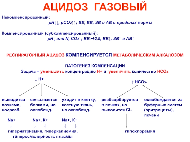 Патофизиология в схемах и таблицах 2 часть