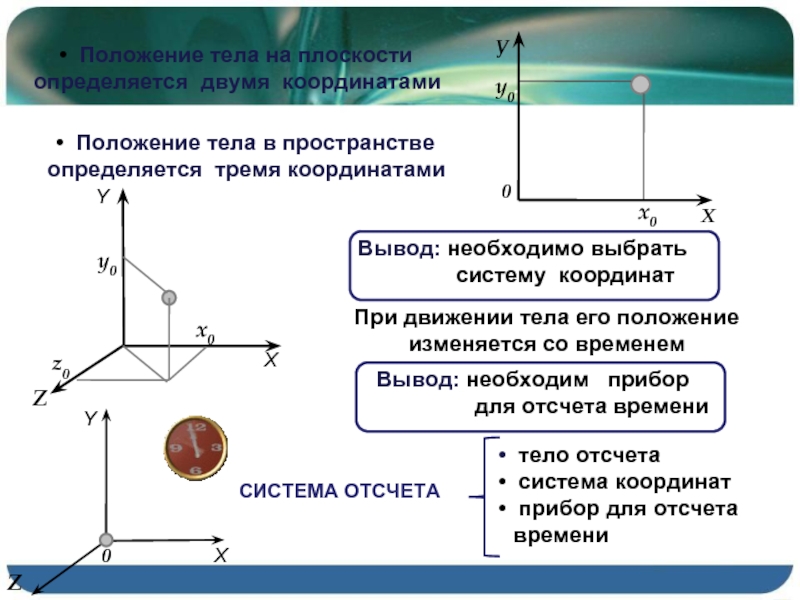 Положение точки координаты. Физика 9 класс материальная точка система отсчета. Механическое движение тело отсчета система отсчета. Что такое система отсчета в физике 9 класс. Механическое движение материальная точка система отсчета.