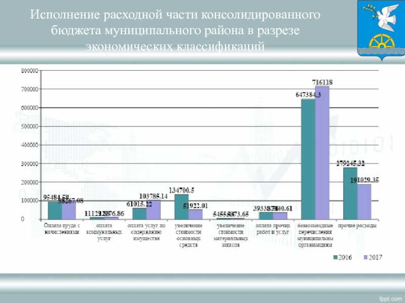 Веб консолидация 10