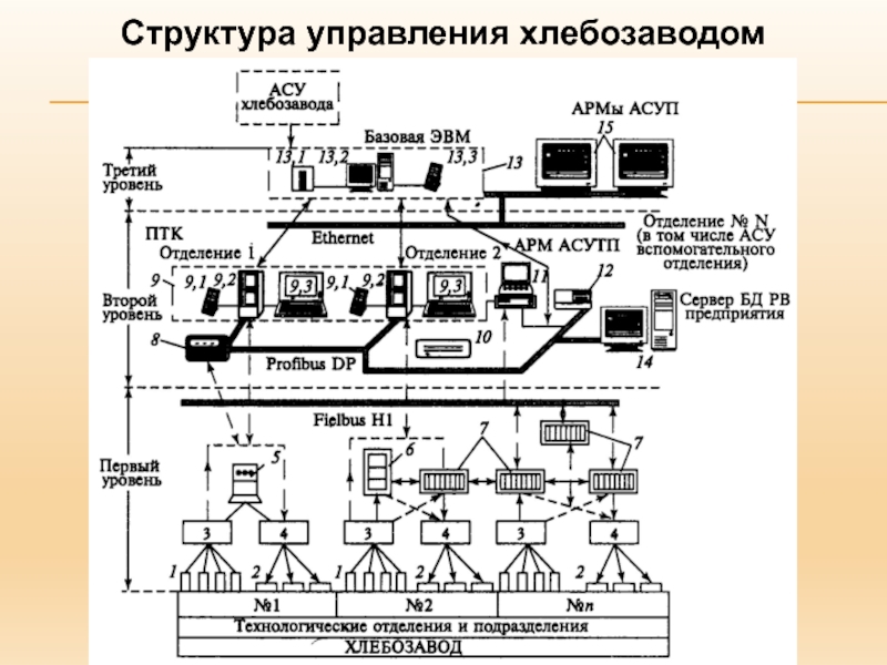 Схема функциональной структуры ас