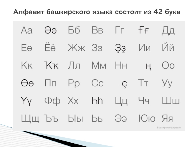 Татарский алфавит на русском для начинающих. Башкирский язык. Башкирский алфавит. Алфавит башкирского языка. Башкирский алфавит письменные буквы.