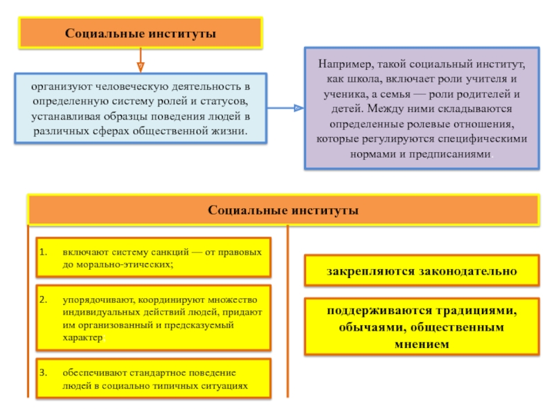 Образец поведения закрепившийся в обществе для людей определенного социального статуса называется