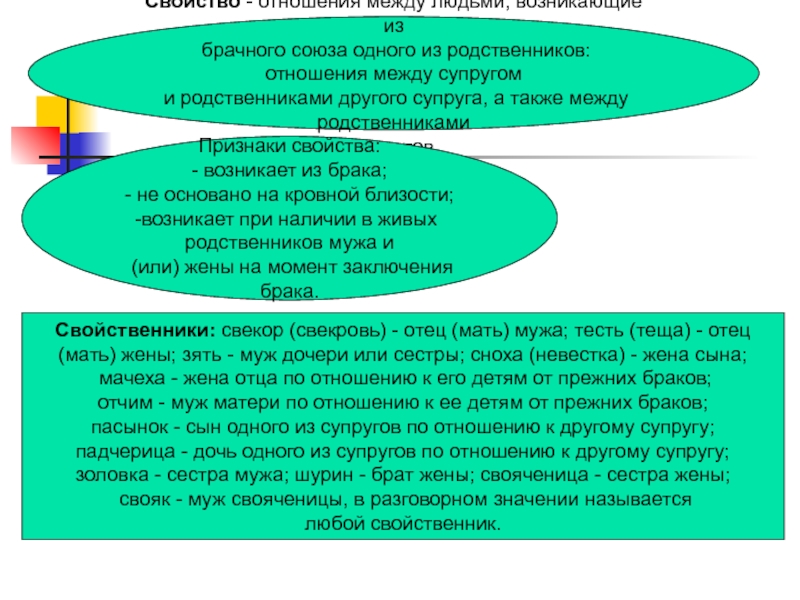 Отношение между родственниками супругов. Отношения родства и свойства. Отношения между родственниками каждого из супругов. Свойство отношения между родственниками супругов. Это связь между каждым из супругов и родственниками другого супруга.