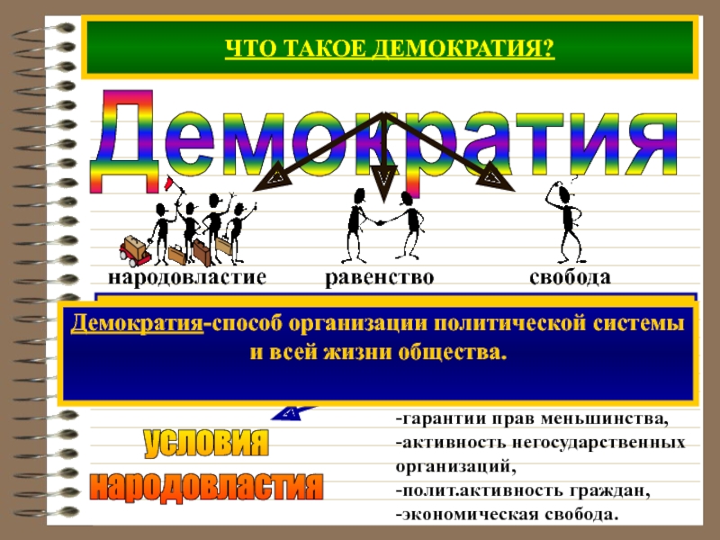 План на тему демократия как форма политической организации общества