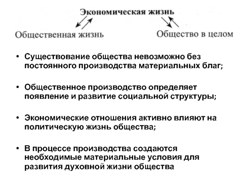 Существование общества. Производство материальных благ. Структура материальной жизни общества. Способ производства материальных благ. Способ производства материальных благ схема.