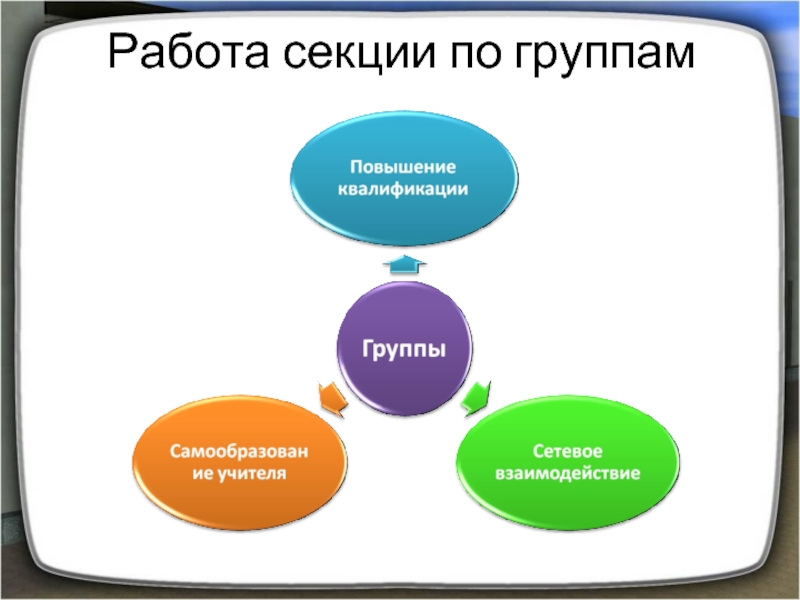 Работа секции. Секционная группа. Работа в секциях.