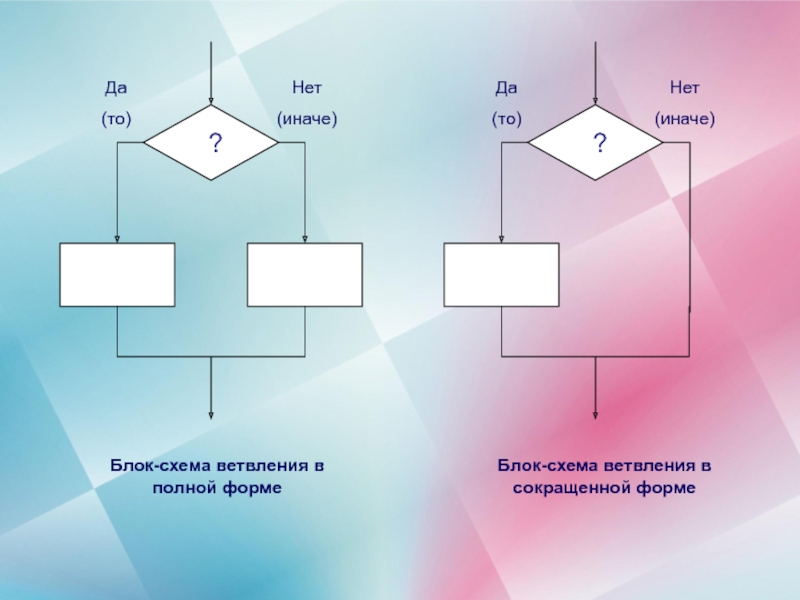 Блок схема форма. Полная форма ветвления блок схема. Блок-схему сокращенного ветвления. Команда ветвления в сокращенной форме. Блок схема если иначе.