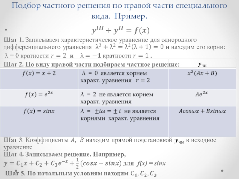 Нахождение решений. Метод подбора частного решения дифференциального уравнения. Решение дифференциальных уравнений с правой частью. Нахождение частных решений по виду правой части. Уравнения с правой частью специального вида.