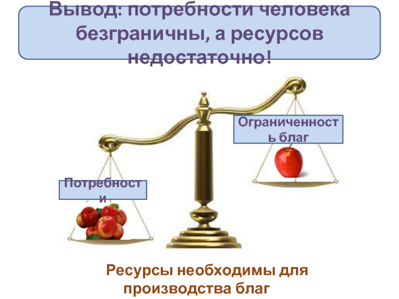 Потребности человека носят безграничный характер. Потребности человека безграничны. Вывод потребности людей безграничны. Потребности человека вывод. Потребности человека заключение.