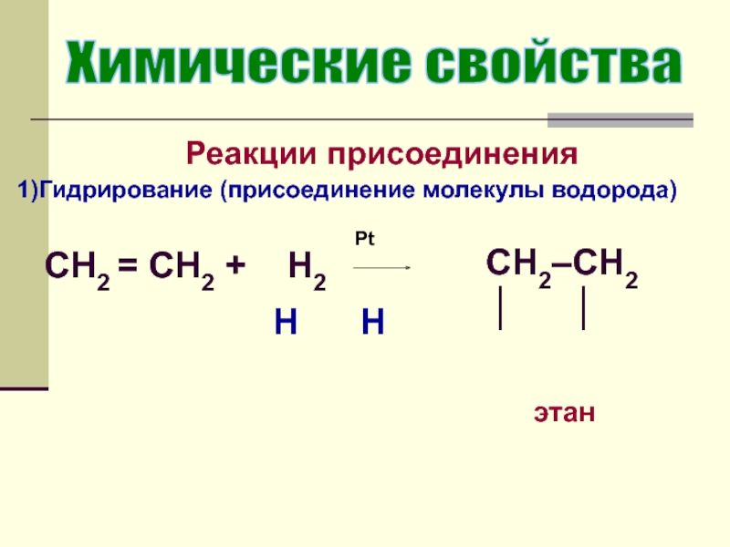 Реакции присоединения химия. Реакция присоединения ch2= ch2+h2. Реакция присоединения это в химии. Реакция присоединения молекулы водорода. Молекулярное присоединение.