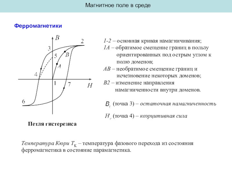 На рисунке изображена кривая намагничивания