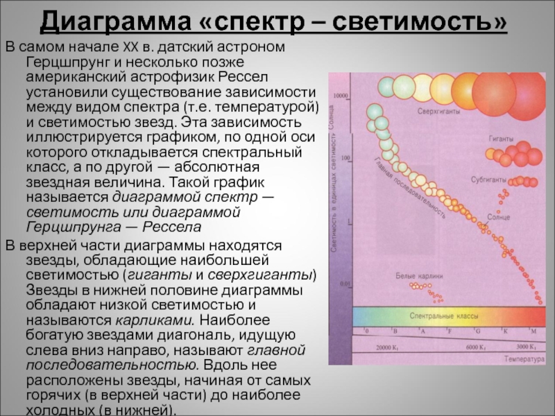 Диаграмма спектр видимость