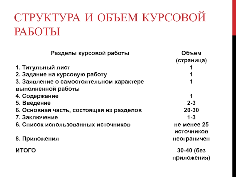 Объем курсовой. Объем курсовой работы. Объем работы в курсовой пример. Курсовая работа объем страниц. Объем дипломной работы.