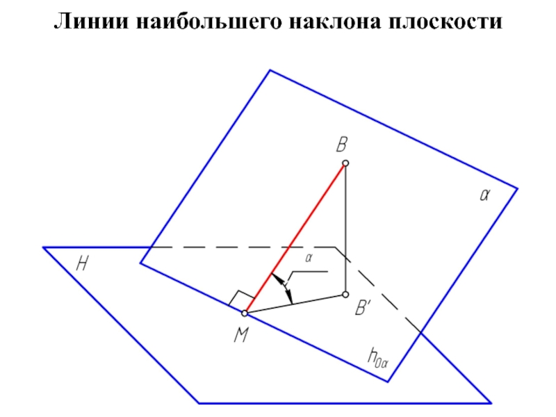 Наибольший наклон. Линия наибольшего наклона плоскости. Наклонная поверхность. Уклон плоскости. Профильная прямая плоскости.