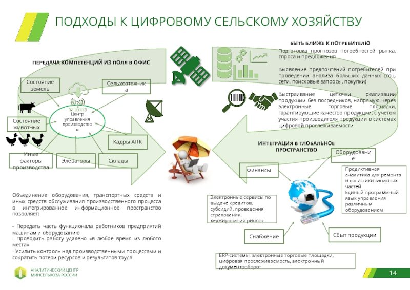 Федеральный проект аграрная наука шаг в будущее развитие апк