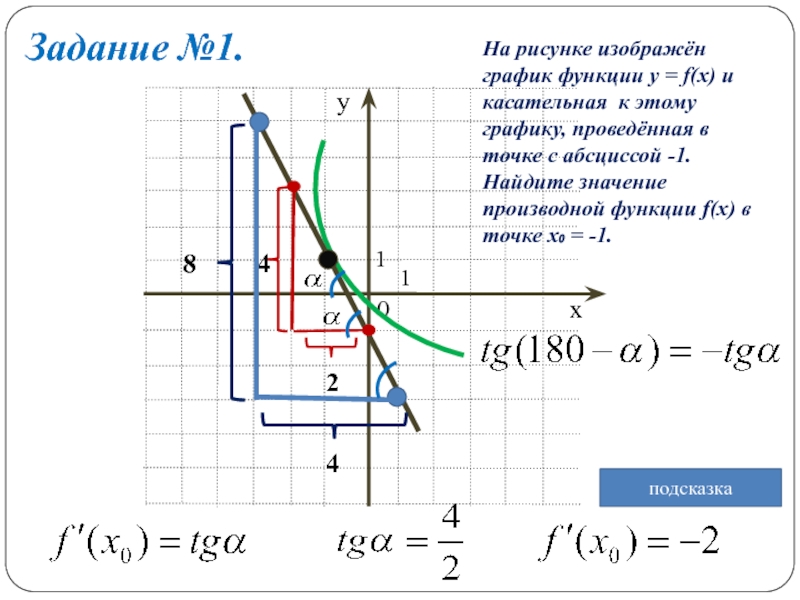 На рисунке изображен график функции к которому проведены касательные в 4 точках 4 3