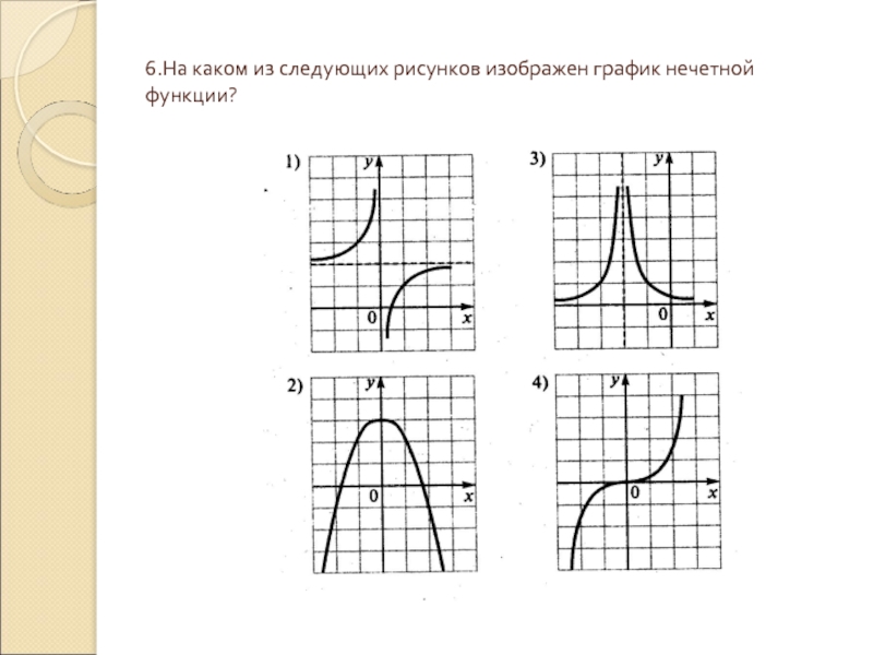 6.На каком из следующих рисунков изображен график нечетной функции?