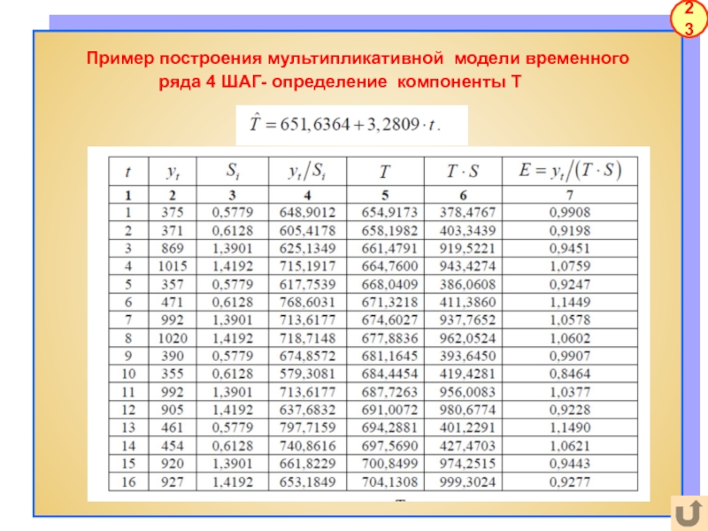 17 23 пример. Мультипликативная модель пример. Мультипликативные функции примеры. Мультипликативная модель временного ряда образец. Примеры временных рядов.