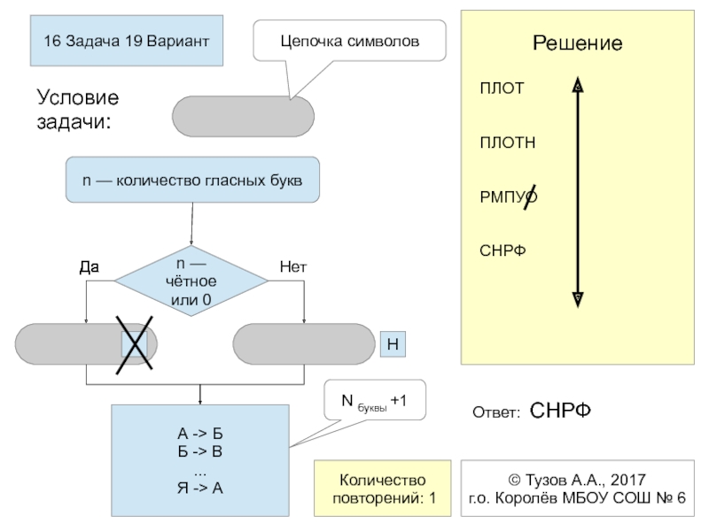 Задача про плот