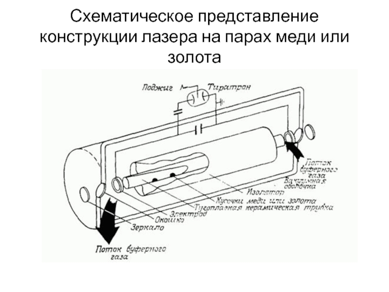 Проект по теме лазер