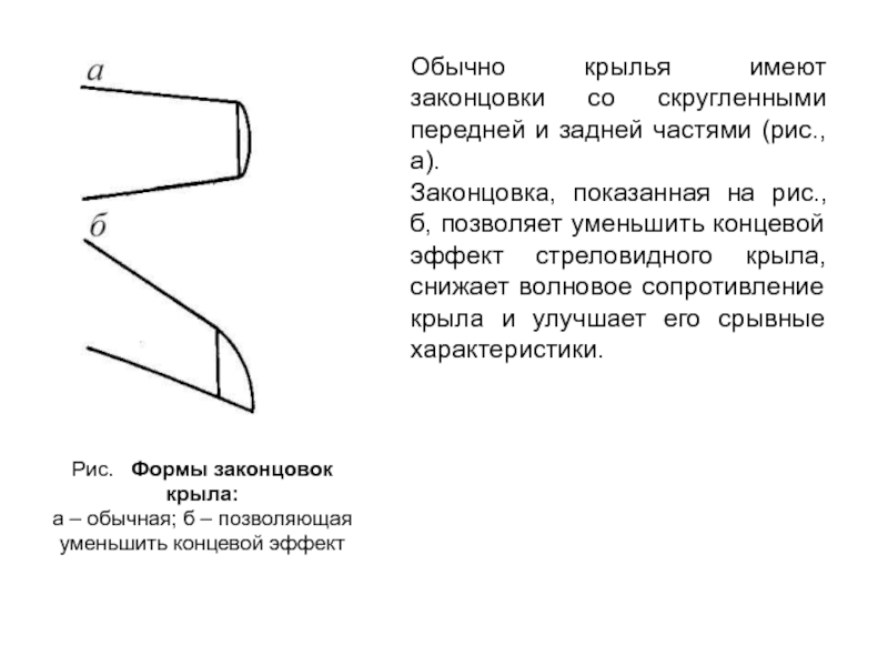 Характеристики крыла самолета