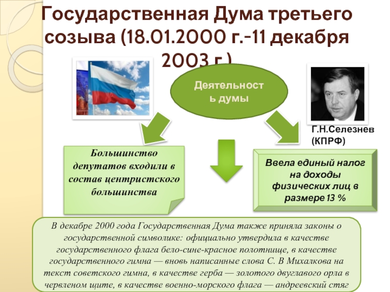 Первый созыв государственной думы российской федерации. Созыв 1 государственной Думы. Госдума 1 созыва 1993. Госдума 3 созыва. Думское большинство 1 государственной Думы.