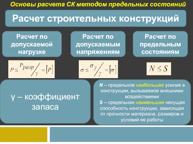 Расчета или рассчета. Основы расчета строительных конструкций. Расчет по предельным состояниям. Метод расчета по допускаемым напряжениям. Расчет на прочность по предельным состояниям.