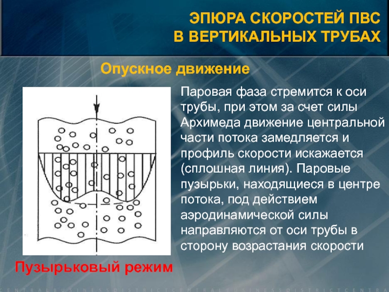 За счет сил. Паровая фаза. Паровая линия. Центральной паровой линии. Пузырьковый режим.