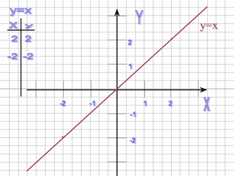 Произведение x y. Произведение функций на графике. Построить график произведения функций. Как строить график произведения функций.