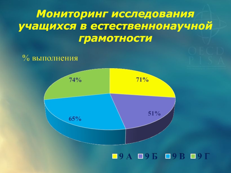 Мониторинг обследования. Опрос и мониторинг. Опрос мониторинга по питанию. Мониторинг по естественнонаучной грамотности 9 класс.