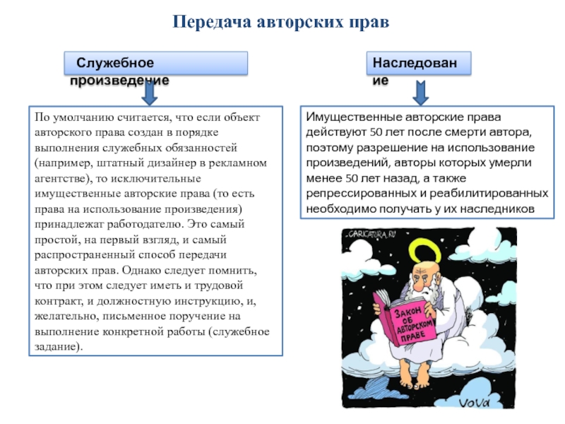 Использование служебного произведения