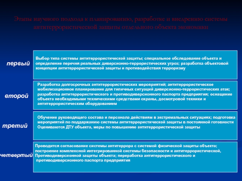 Научная основа формирования. Антитеррористическая защита объектов. Классификация антитеррористической защиты. Система Антитеррор. Система антитеррористической защиты объектов схема.