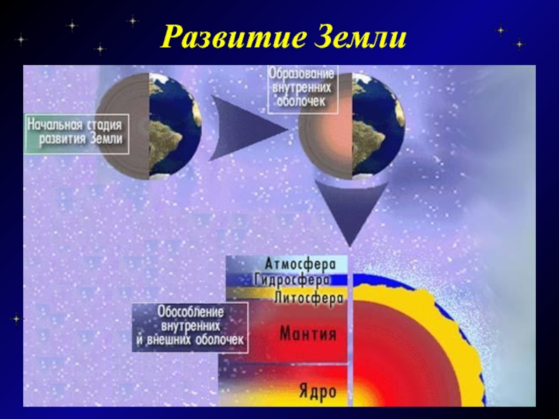 Формирование планеты земля презентация