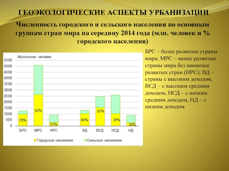 Аспекты урбанизации. Геоэкологические системы. Общение сельского населения и городского. Миграция населения и геоэкологические проблемы. Геоэкологическая модель.