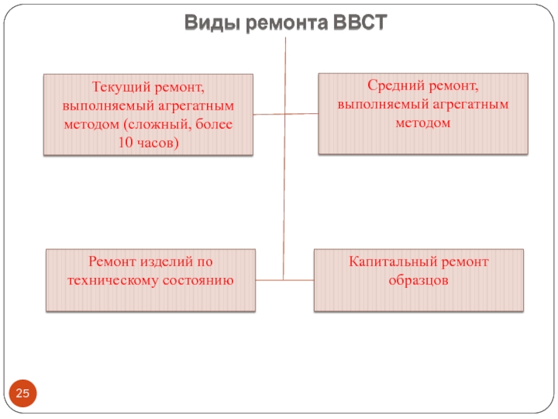 Наименование образца ввст