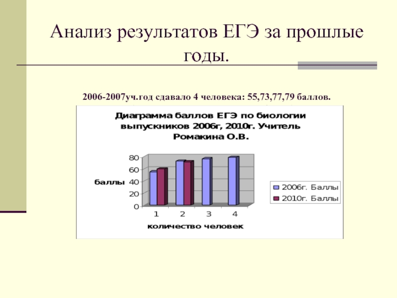 Анализ класса