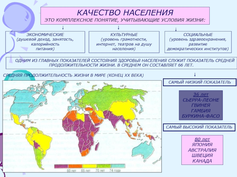 География 10 презентация. География населения мира 10 класс география. Воспроизводство населения мира. Население мира 10 класс география. Численность и воспроизводство населения карта.