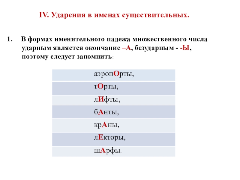 Окончания имен существительных множественного числа в родительном падеже 4 класс презентация