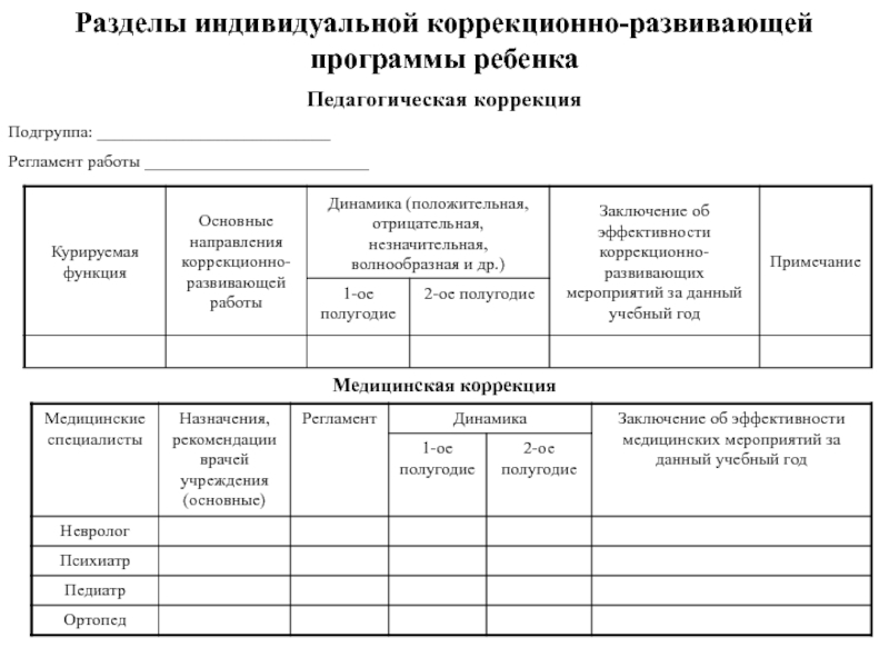 Индивидуальный план коррекционной работы