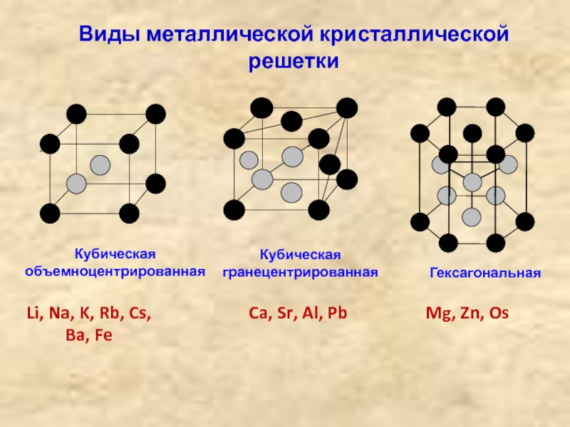 Типы химических связей и типы кристаллических решеток презентация