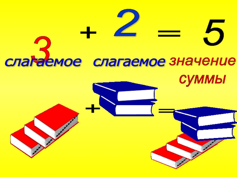 Презентация слагаемые сумма. Слагаемое слагаемое. Картинка слагаемое слагаемое сумма. Слагаемое слагаемое значение суммы. Слагаемое 5.