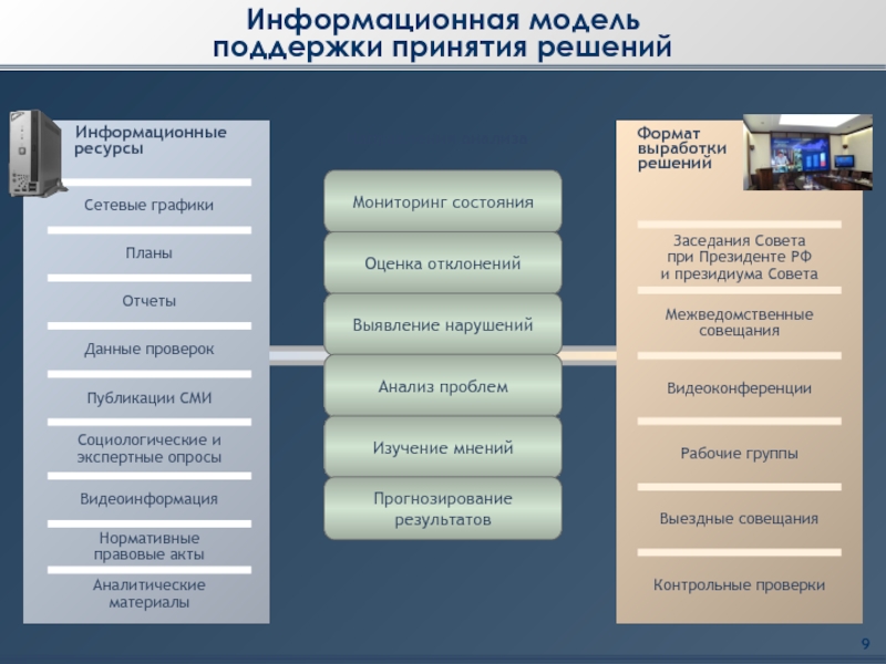 Поддерживающая модель. Модель поддержки. Центр принятия решений в России. Ситуационные состояния мониторинг.