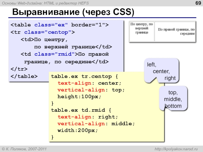 Выравнивание картинки по центру в таблице html