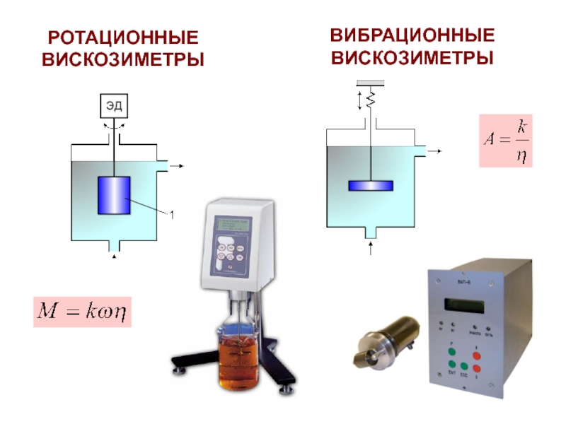 Ротационный вискозиметр схема