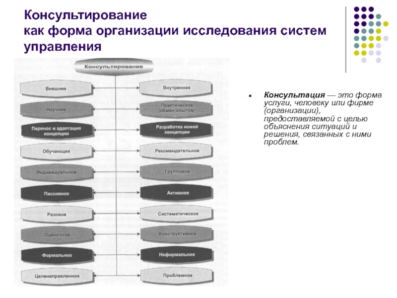 Презентация исследование систем управления