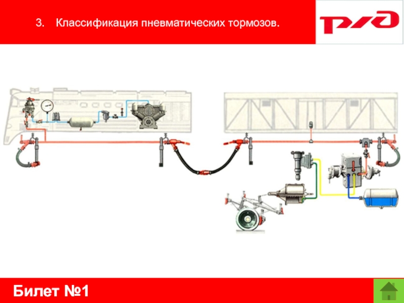 Билет №13.	Классификация пневматических тормозов.Классификация пневматических тормозов.