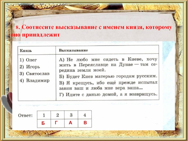 Кому принадлежат имена. Соотнесите высказывание с именем князя которому оно принадлежит. Соотнесите высказывание с именем князя. Соотнеси высказывание с именем князя которому оно принадлежит. Соотнести высказывания с именем князя которому оно принадлежит.